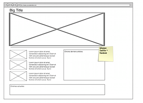 Wireframe réalisé avec iMockups