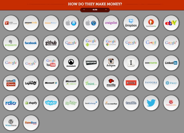 How do they make money